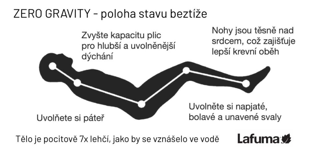 Vliv polohy Zero Gravity Lafuma na lidské tělo