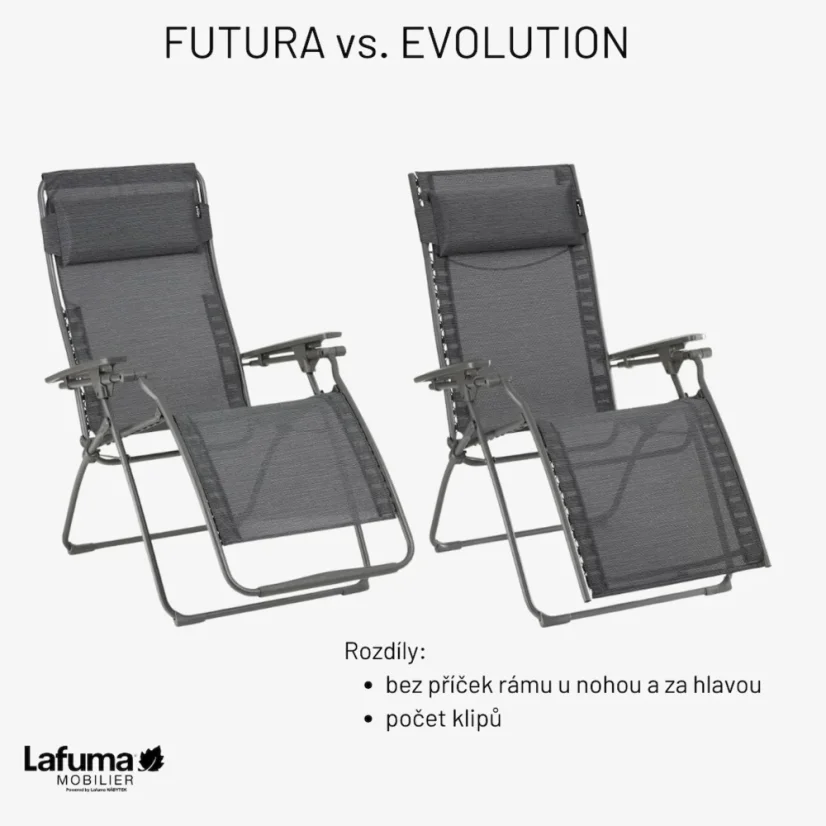 Porovnání relaxačních křesel Lafuma FUTURA vs EVOLUTION - rozdíly v konstrukci a designu.