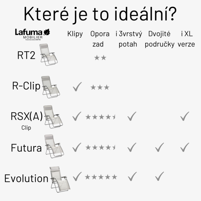 Relaxační křeslo Lafuma RSXA Clip BatylineISO hnědá Terre
