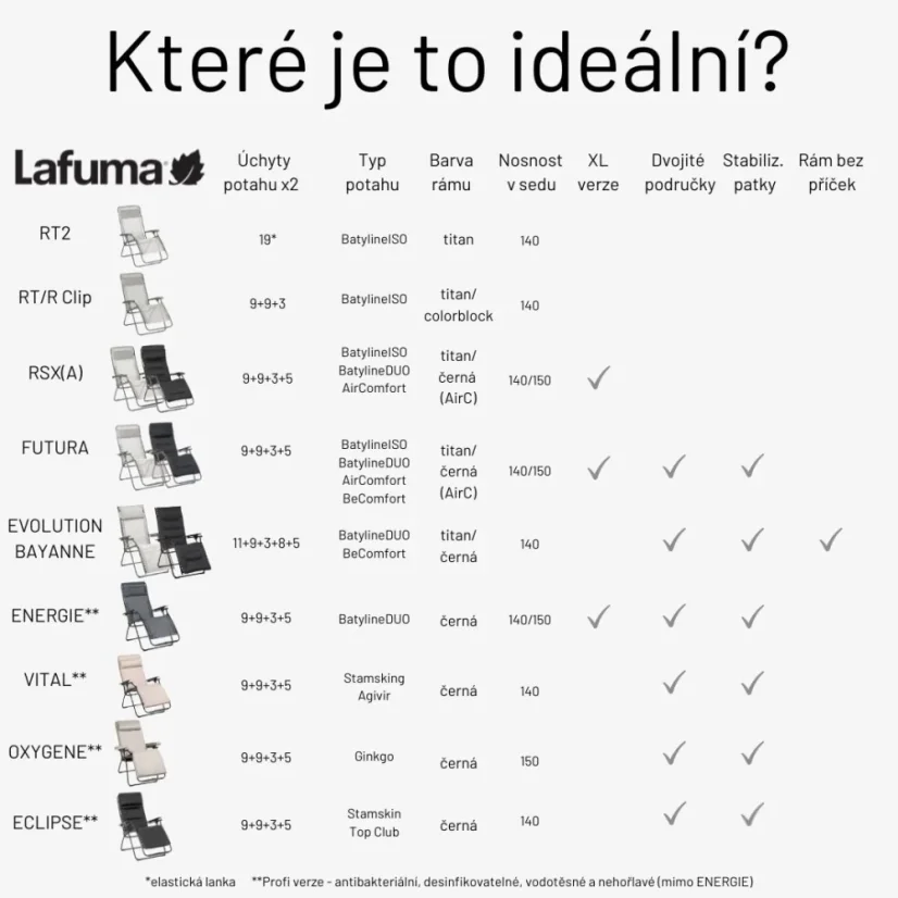 Relaxační křeslo Lafuma FUTURA BeComfort hnědá Moka