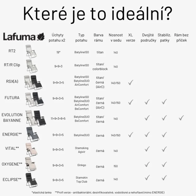 Relaxační křeslo Lafuma EVOLUTION NIKSEN béžová Creme