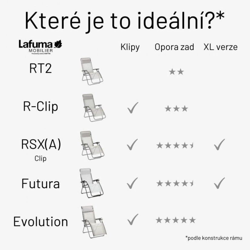 Relaxačné kreslo Lafuma Mobilier RSXA Clip XL BatylineISO modrá Ocean II