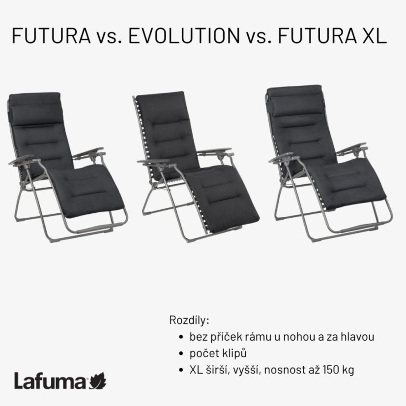 Zvýhodněná sada 2 Relaxační křeslo EVOLUTION BeComfort šedá Dark Grey + 2× držák nápojů ZDARMA