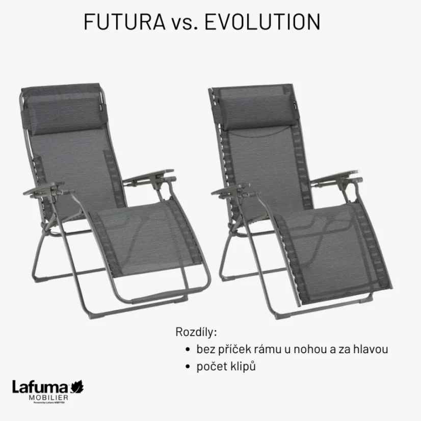 Porovnání relaxačních křesel Lafuma FUTURA vs EVOLUTION - rozdíly v konstrukci a designu.