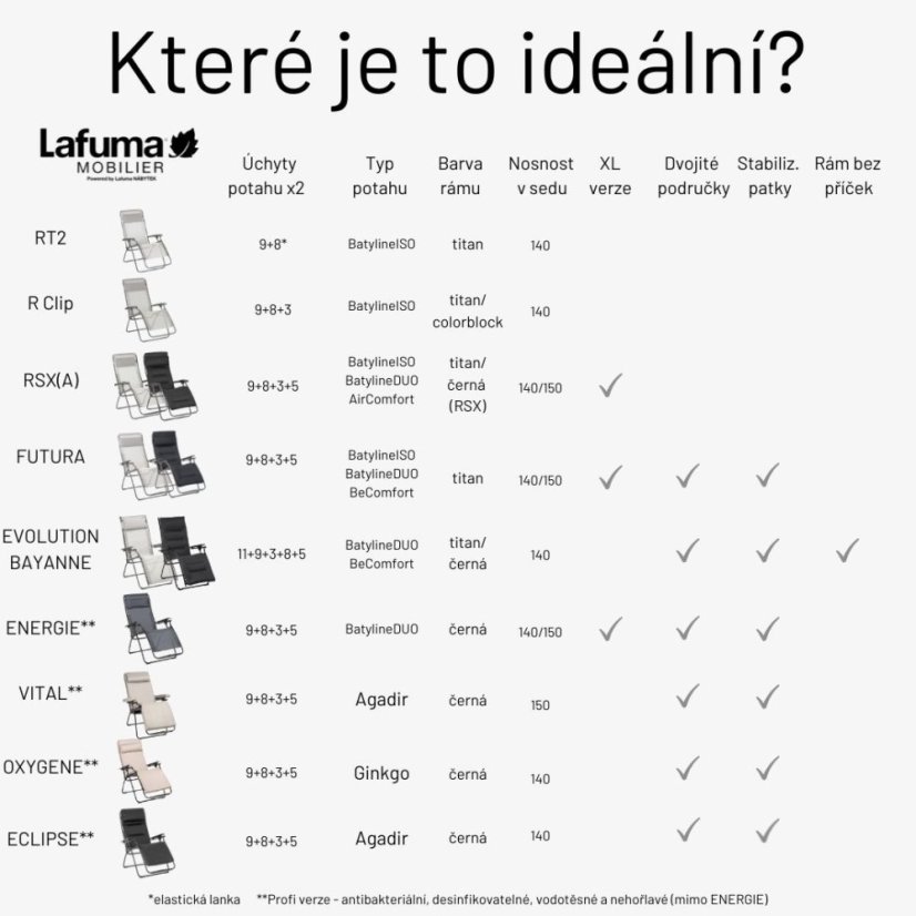 Relaxační křeslo Lafuma EVOLUTION BeComfort modrá Bleu Encre
