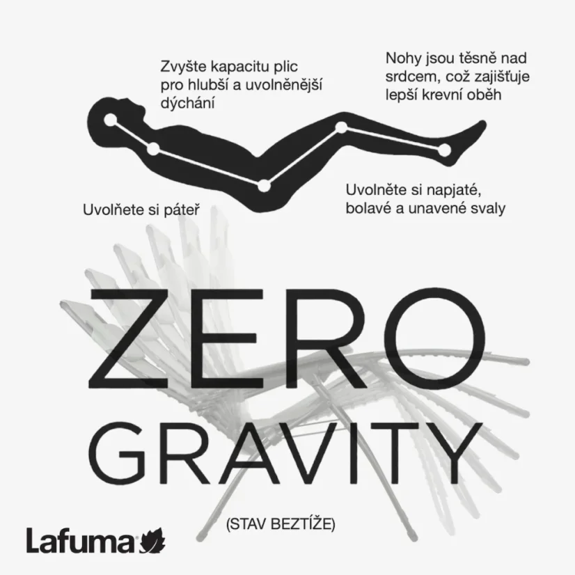 Vlastnosti Zero Gravity relaxačních křesel Lafuma - infografika s benefity polohy beztíže.