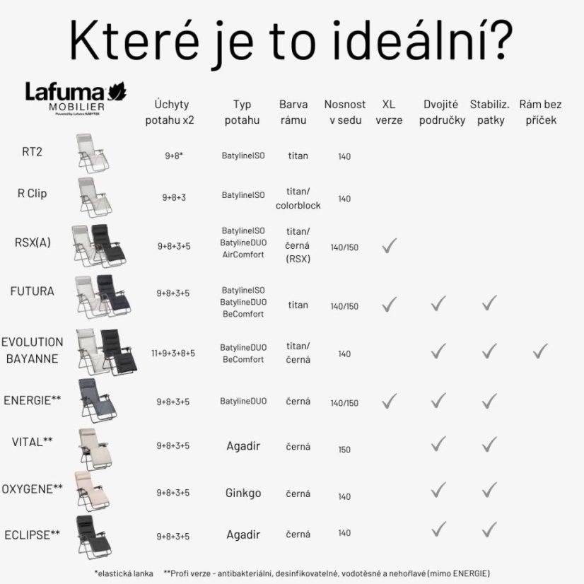 Relaxační křeslo Lafuma BAYANNE Tundra modrá Cobalt