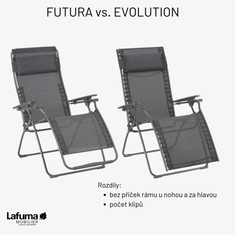 Porovnání modelů Lafuma FUTURA a Evolution.