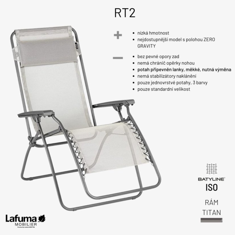 Relaxační křeslo RT2 BatylineISO modrozelená Paon