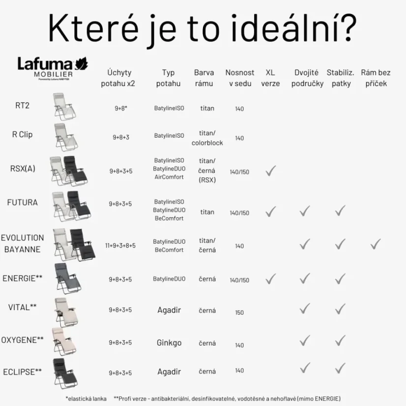 Relaxační křeslo Lafuma FUTURA XL BeComfort zelená Olive – ZERO GRAVITY, nosnost 150 kg