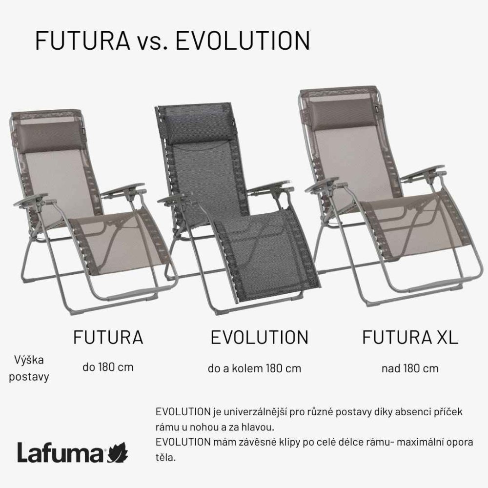 Rozdíly mezi křesly Lafuma FUTURA a EVOLUTION