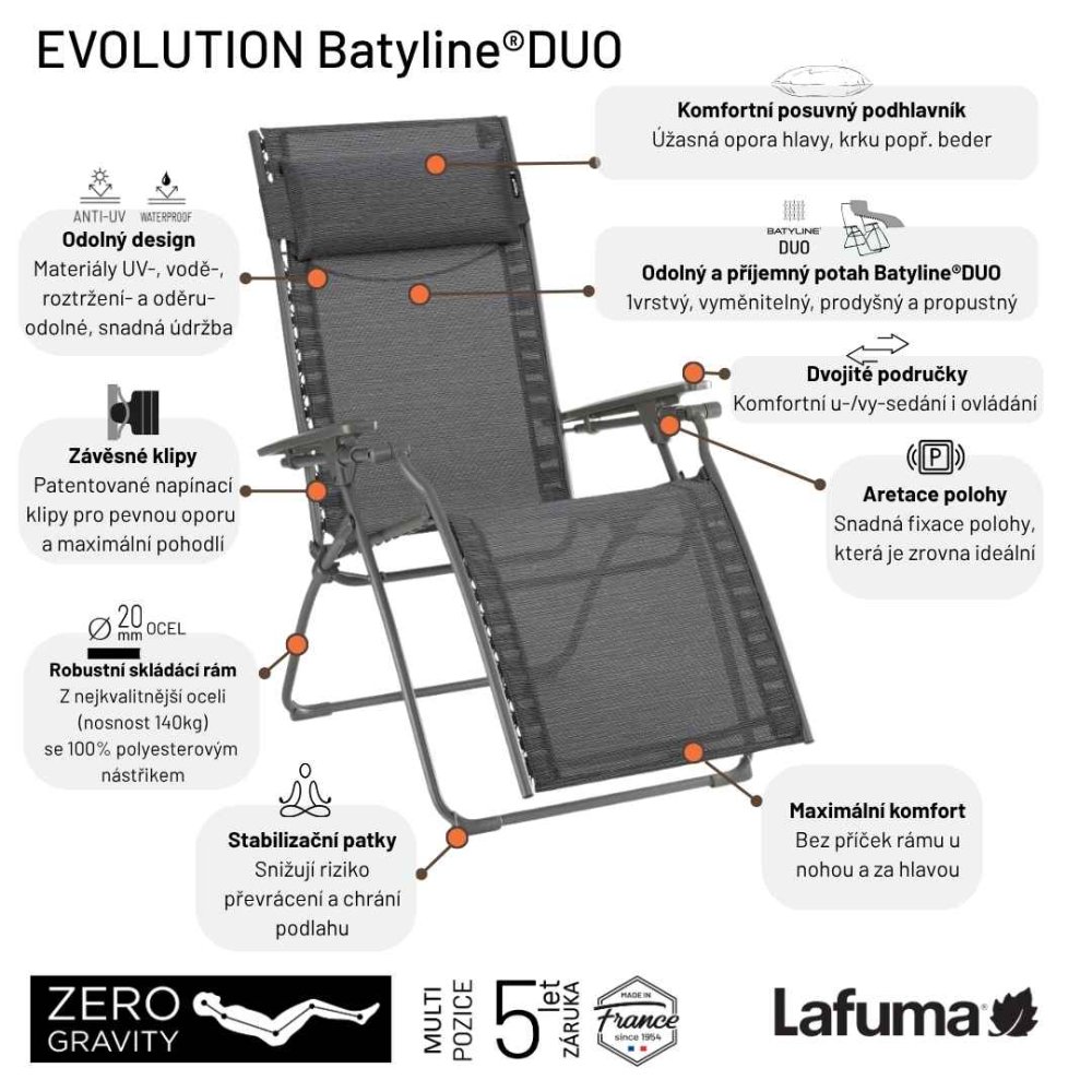 Popis vlastností a hlavních výhod relaxačního křesla Lafuma EVOLUTION Batyline®DUO 